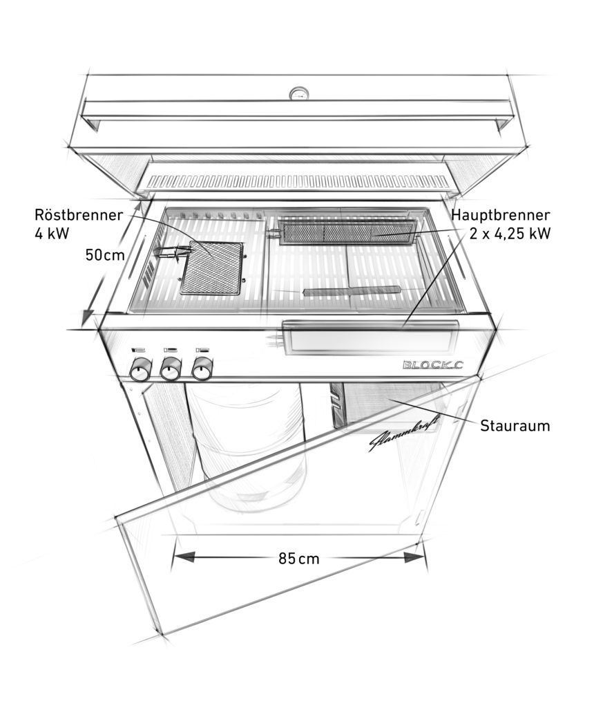 Flammkraft Block C Skizze